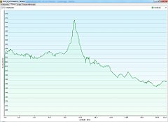 2011_09_25w Zawiercie - Siewierz